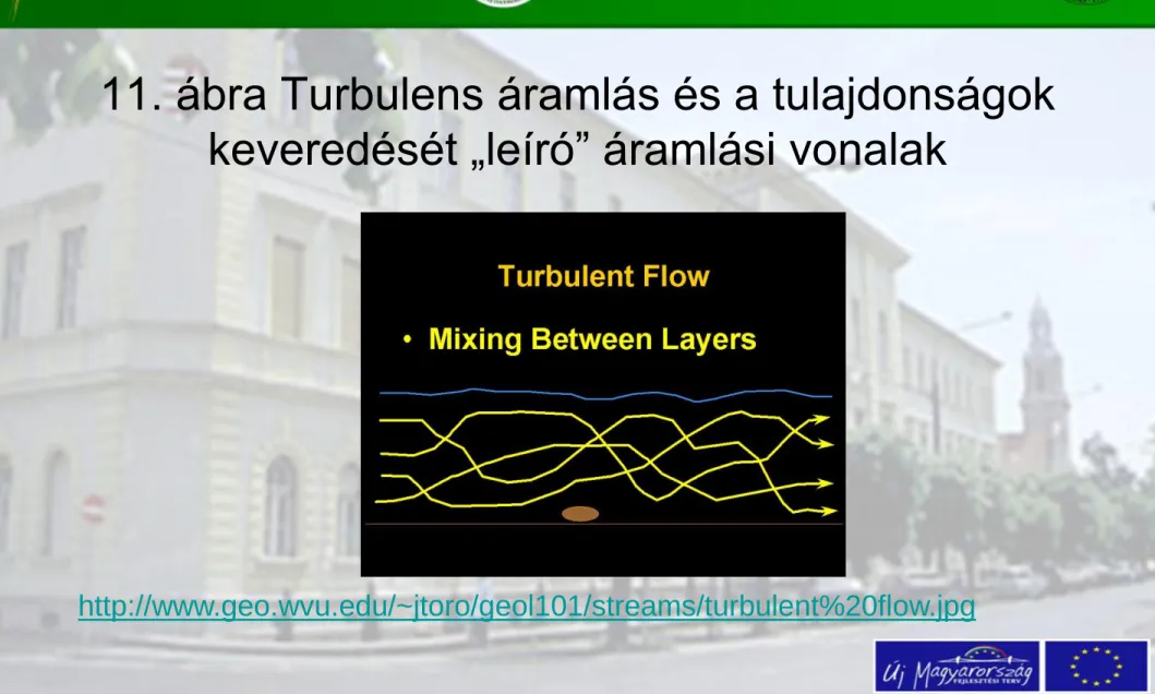 11. ábra Turbulens áramlás és a tulajdonságok  keveredését „leíró” áramlási vonalak 