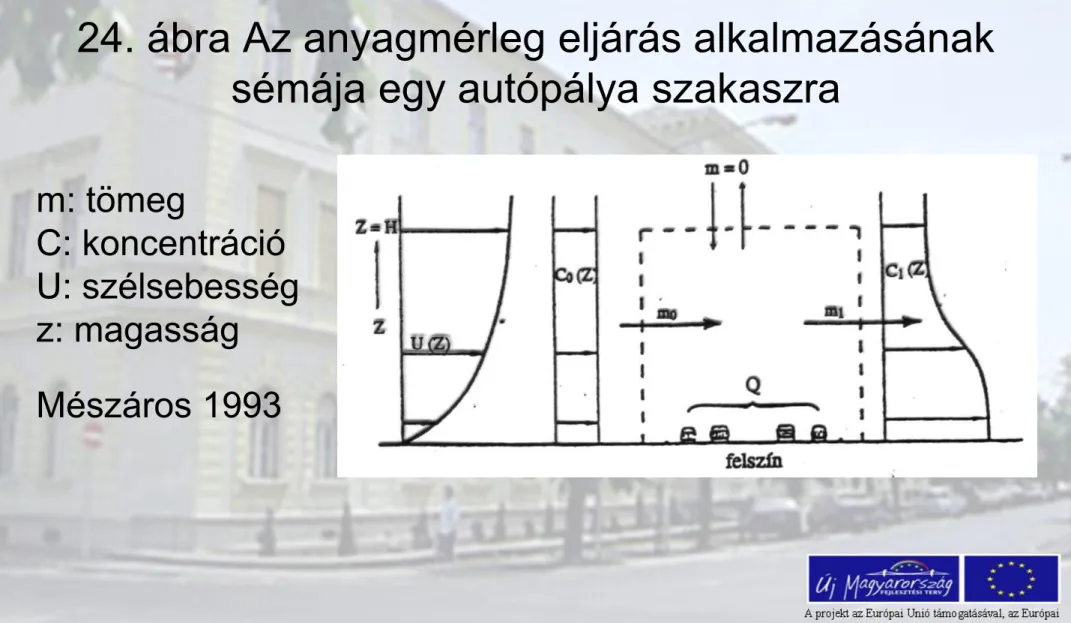 24. ábra Az anyagmérleg eljárás alkalmazásának  sémája egy autópálya szakaszra 