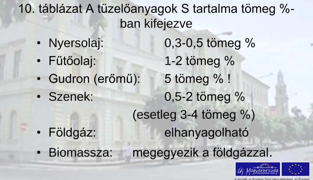 10. táblázat A tüzelőanyagok S tartalma tömeg %- %-ban kifejezve 