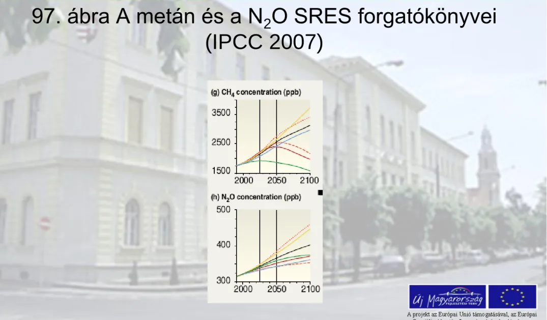 97. ábra A metán és a N 2 O SRES forgatókönyvei  (IPCC 2007) 