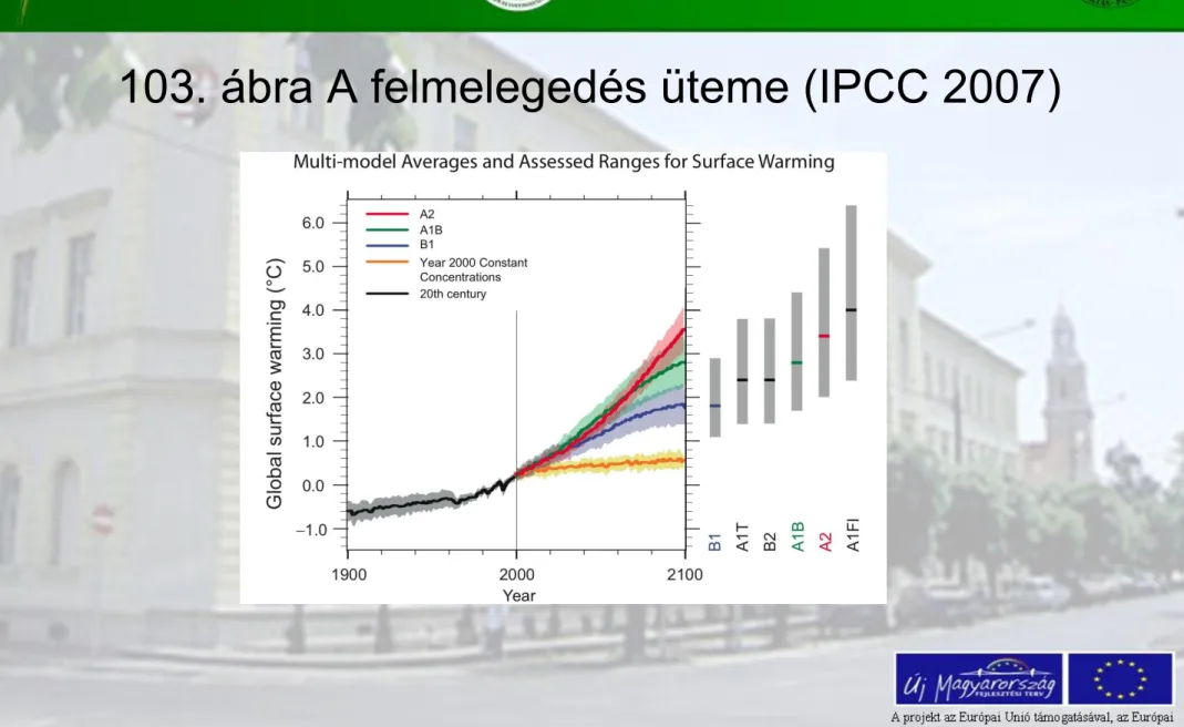 103. ábra A felmelegedés üteme (IPCC 2007) 