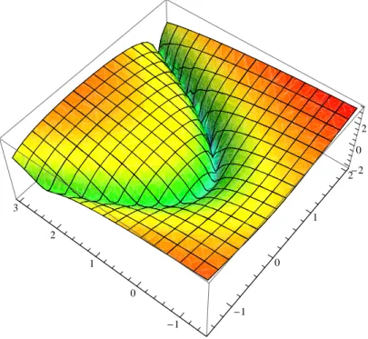 4.2. ábra. A Rosenbrock „banán”-függvény a logaritmustérben