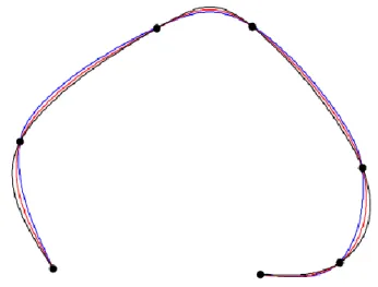 A 2.8. ábra interpoláló görbéi csak a paraméterezésükben különböznek.