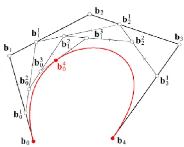 Az   esethez tartozó szerkesztést mutatja a 3.2. ábra.