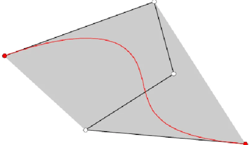 3.4. ábra - Negyedfokú Bézier-görbe és kontrollpoligonjának konvex burka