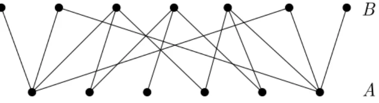 Figure 1.4: A bipartite graph