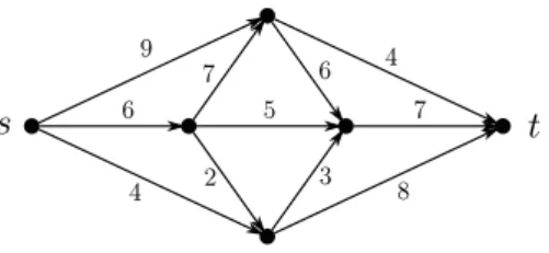 Figure 4.1: The network; the numbers on the edges are the corresponding capacities.