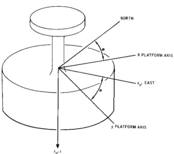 Fig. 1 Operation of an inertial navigation system with  arbitrary azimuth angle 