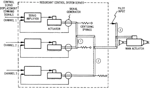 Fig. 4 Schematic diagram of three redundant servos whose  output displacements are added mechanically 