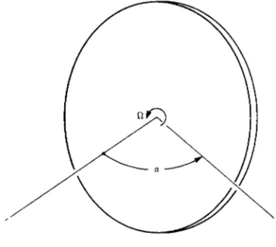 Fig. 2 Precession geometry 