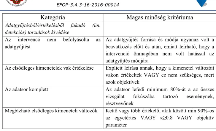 4. táblázat  A kvázi experimentális vizsgálatok Cochrane EPOC minőségi kritériumai  