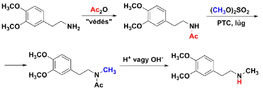 2.2.1.9. ábra: A primer aminok diszproporcionálódása a katalitikus hidrogénezés körülményei között 