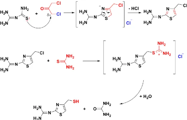 2.5.2.3. ábra: A 2-(4-(merkaptometil)tiazol-2-il)guanidin előállítása „one-pot” módszerrel 