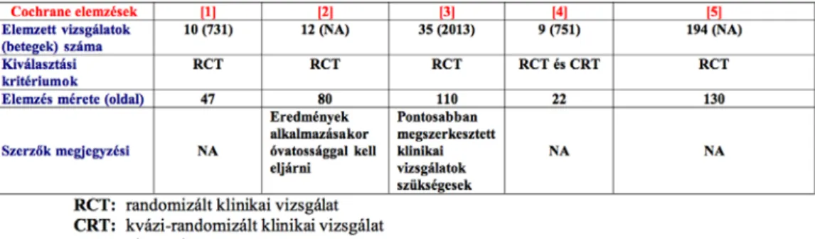 1. táblázat: A mintaként szolgáló Cochrane elemzés kiválasztási szempontjai 