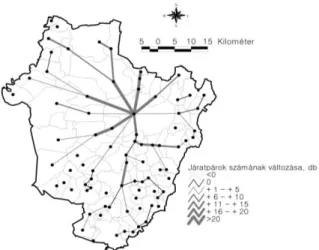 3. ábra: A Debrecen felé összeköttetést nyújtó autóbusz  járatpárok számának változása 1990 és 2010 között  