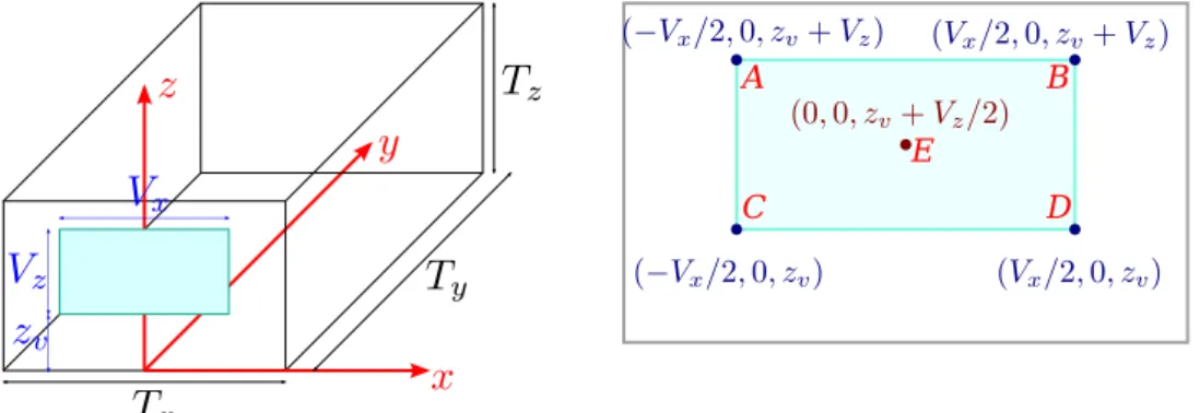 1.1. ábra. A tanterem leírására használt koordináta-rendszer (balra) és a vetít˝ ovászon fontos pontjainak ko- ko-ordinátái.