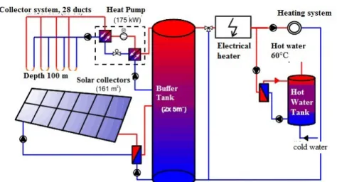 Figure 5: Schematic of solar assisted heat pump system Stuttgart, Germany 