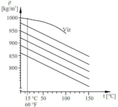 5.2. ábra - Különböző hidraulikaolajok sűrűségének nyomástól való függése