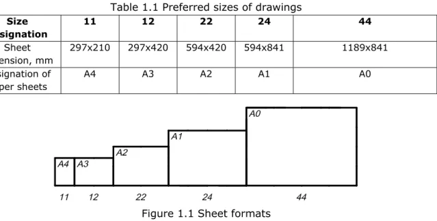 Table 1.1 Preferred sizes of drawings  Size  designation  11 12 22 24  44  Sheet  dimension, mm  297x210 297x420 594x420 594x841  1189x841  Designation of  paper sheets  A4 A3 A2 A1  A0 