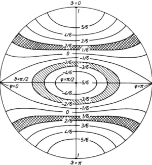 FIG. 3-4. Stereographic projection of curves ω = const when σ is nonaxially symmetric