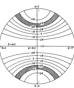 FIG. 3-2. Stereographic projection of curves ω = const (actually curves 3 = const)  when σ is axially symmetric, η = 0