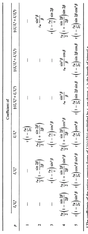 TABLE 5-1  AVERAGES OF Ij(/)//(/) OVER INTERVALS /?= 1,...,5 OF WAHUHA SEQUENCE (SEE FIG