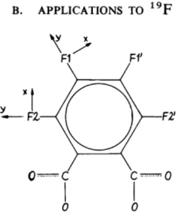 FIG. 6-4. The tetrafluorophthalate anion. Principal shielding components in ppm relative  to liquid C 6 F 6  are 