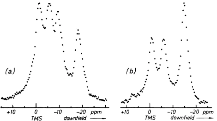 FIG. 6-7. Multiple-pulse spectra of a single crystal of malonic acid, CH 2 (COOH) 2 .  (a) General magic-angle orientation, all four possible lines are separated; the two left ones  are from the methylene, the two right ones from the carboxylic protons; (b