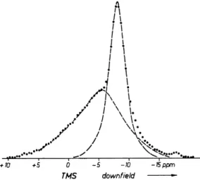 FIG. 6-9. Multiple-pulse spectrum of a spherically shaped single crystal of trans- trans-diiodoethylene
