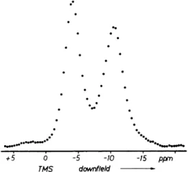 FIG. 6-10. Multiple-pulse spectrum of a spherically shaped single crystal of ferrocene