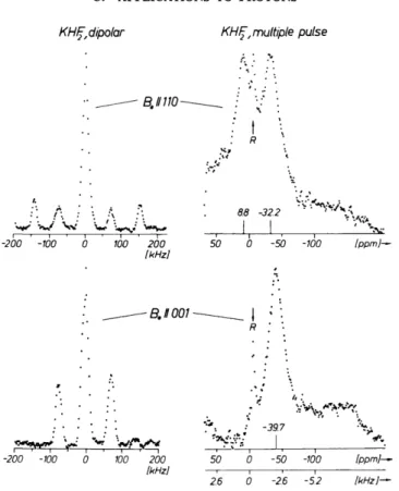 FIG. 6-11. Proton spectra of a single crystal of KHF 2 . {left) &#34;Wide-line dipolar spectra&#34;; 