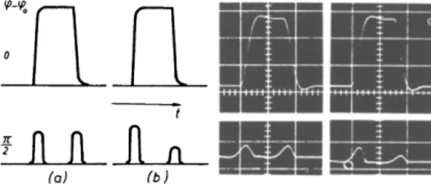 FIG. D-l. Phase transients. Phase-sensitively detected rf pulses are shown with the  reference phase φ chosen such that the amplitude of the stationary part of the pulse is at its  maximum {top) and zero {bottom), (a) Symmetric, (b) nonsymmetric phase tran