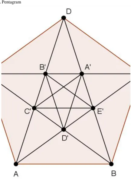 Figure 3.1. Pentagram