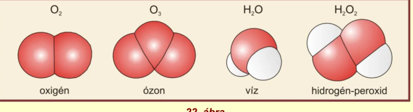 Gill, 2015). A kétatomos dioxigén (O 2 ;  22. ábra) vagy egyszerűen oxigén színtelen,  szagtalan  gáz  (10