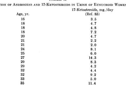 Table VIII is a summary of urinary assays on eunuchoid men ranging  in age from 18 to 56 years