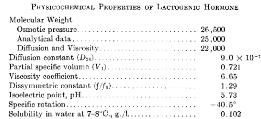 Table V summarizes the physicochemical properties of the lactogenic  hormone. 