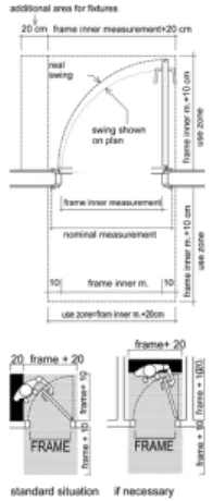 Figure 1.13.  Basic door measurements