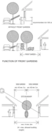 Figure 3.11.  Front garden function