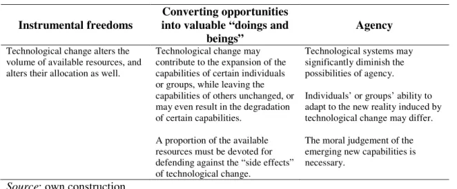 Table 1. The relation between technological change and well-being in the capability approach  Instrumental freedoms 