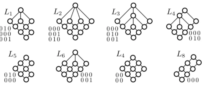 Figure 2. Indecomposable slim semimodular lattices of length 4