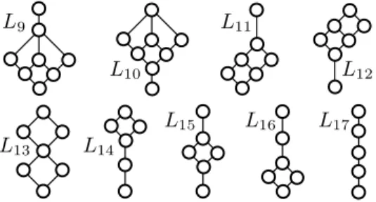 Figure 3. Decomposable slim semimodular lattices of length 4
