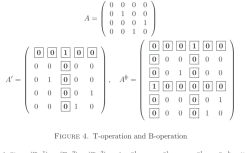 Figure 4. T-operation and B-operation Proof. Since m−1 k  = m−2k  + m−2k−1  and (n−k)!n! − (n−k+1)!n! = (n−k)!n! · n−k+1n−k , (5.4) is equivalent to (6.2) sm 0 (m, n, k) =  m − 2 k  · n!(n− k)! +  m − 2k−1  · n!(n− k)! · n − kn−k + 1 