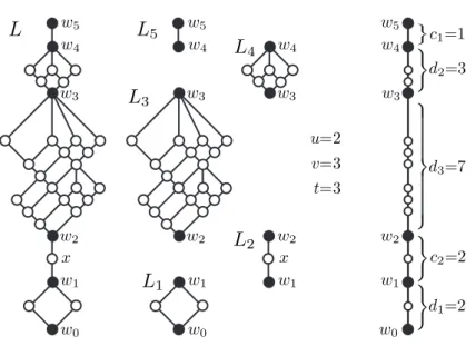 Figure 1. A slim semimodular lattice L of length 15 and its decomposition