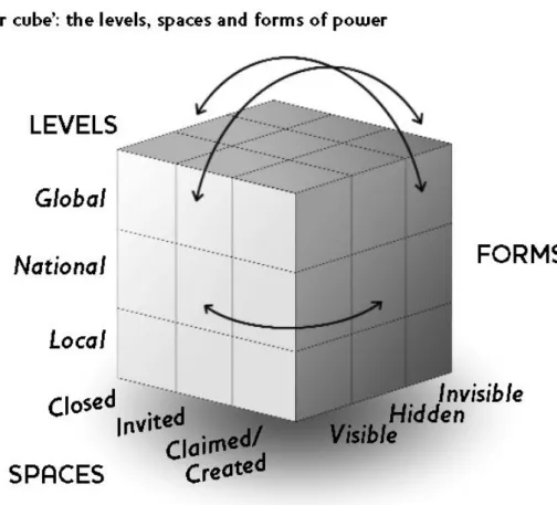 Figure 2. Power cube 