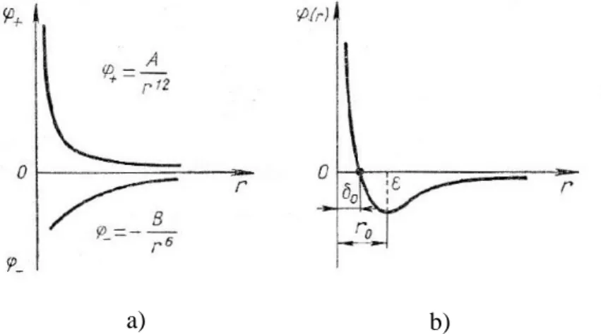 4.5. ábra – Kompresszibilitási tényező  változása a nyomás függvényében [24] 