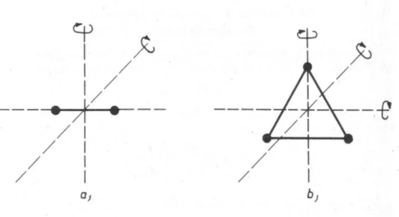 5.2. ábra – A két- (a) és háromatomos (b) molekula  modellje 