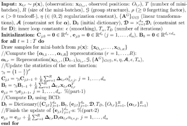 tuple mini-batches). The pseudocode of the OSDL method with mini-batches is presented in Table 11-13