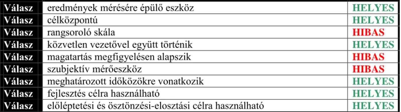 Kép  A … mint munkafolyamat, lényegében az üzleti folyamatok logikus szervezését és  tervezését foglalja magában