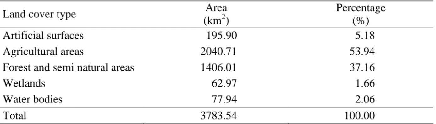 Table 2. Land cover distribution of Zala County 