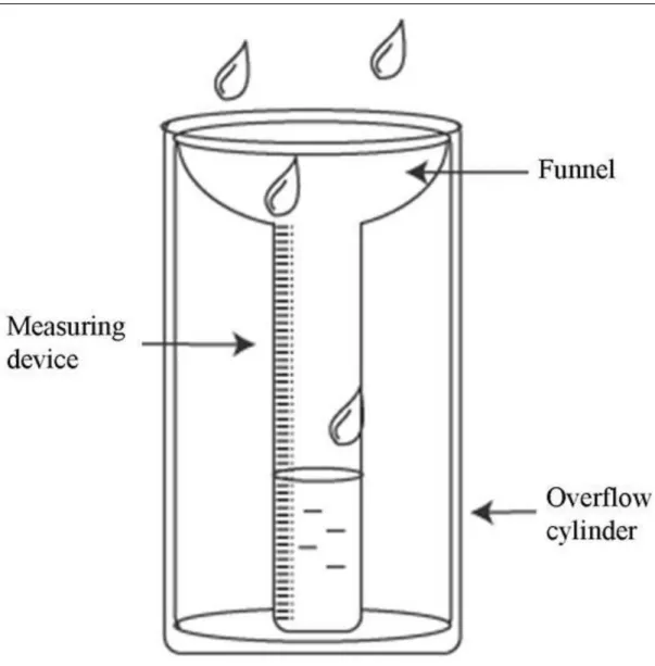 Figure  12  shows  a  record  of  measurements  made  by  the  rain  gauge:  the  aggregate  precipitation  height